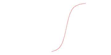 orbit trace