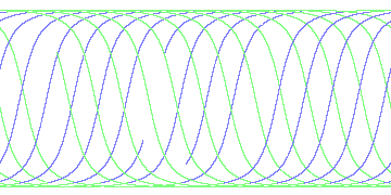 day/night's daily orbits