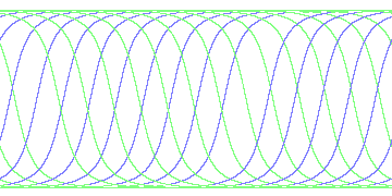 day/night's daily orbits