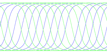 day/night's daily orbits