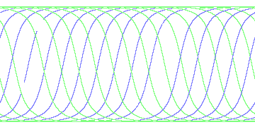 day/night's daily orbits