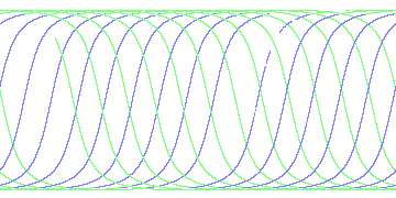 day/night's daily orbits