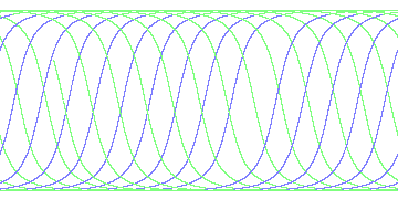 day/night's daily orbits