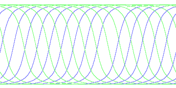 day/night's daily orbits