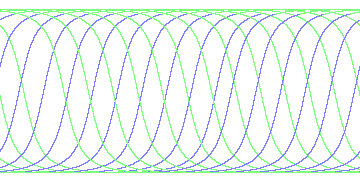 day/night's daily orbits