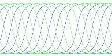 day/night's daily orbits