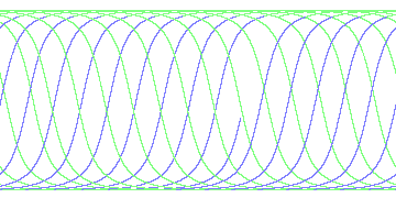 day/night's daily orbits