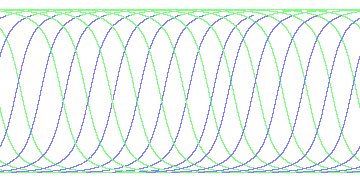 day/night's daily orbits