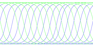 day/night's daily orbits