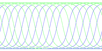 day/night's daily orbits