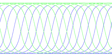 day/night's daily orbits