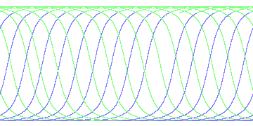 day/night's daily orbits