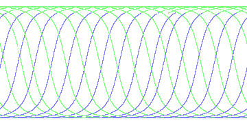 day/night's daily orbits