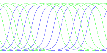 day/night's daily orbits