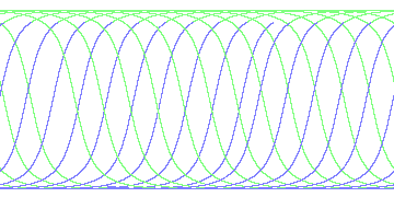 day/night's daily orbits