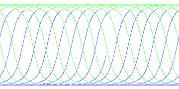 day/night's daily orbits