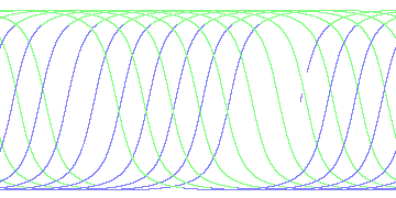 day/night's daily orbits