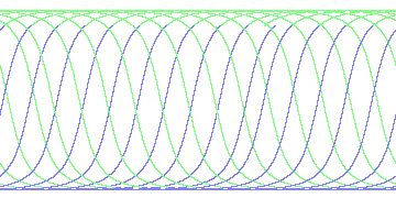 day/night's daily orbits