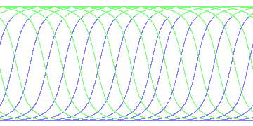 day/night's daily orbits