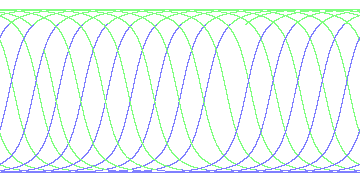 day/night's daily orbits