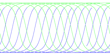 day/night's daily orbits