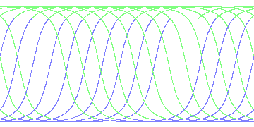 day/night's daily orbits