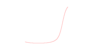 orbit trace