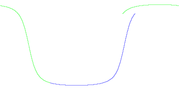 day/night's daily orbits