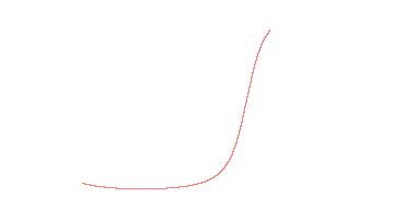 orbit trace