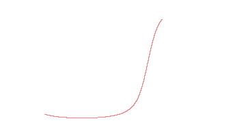 orbit trace