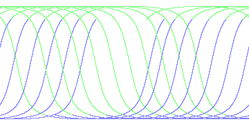 day/night's daily orbits