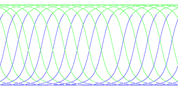 day/night's daily orbits