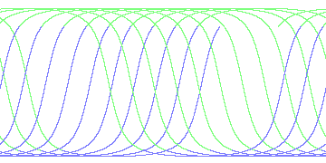 day/night's daily orbits