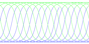 day/night's daily orbits