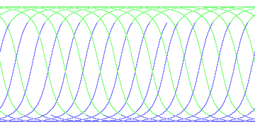 day/night's daily orbits