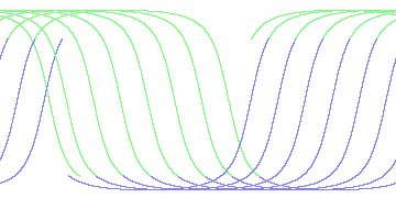 day/night's daily orbits