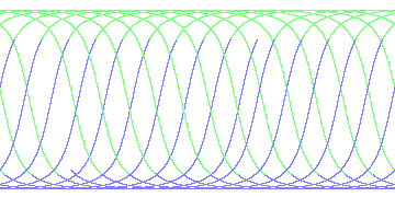 day/night's daily orbits