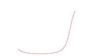 orbit trace