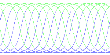 day/night's daily orbits