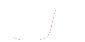 orbit trace