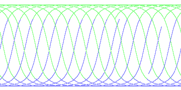 day/night's daily orbits