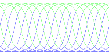 day/night's daily orbits