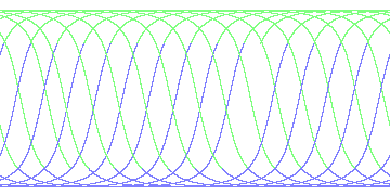 day/night's daily orbits