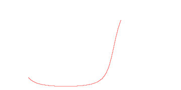 orbit trace