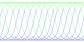 day/night's daily orbits