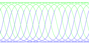 day/night's daily orbits