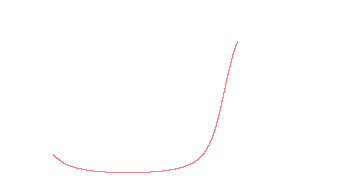 orbit trace