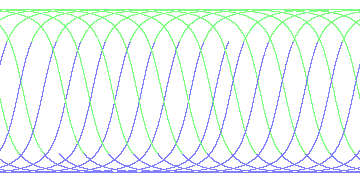 day/night's daily orbits