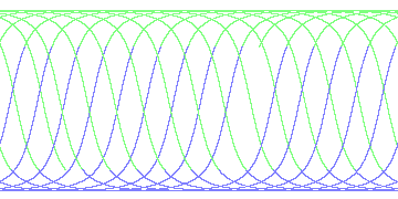 day/night's daily orbits