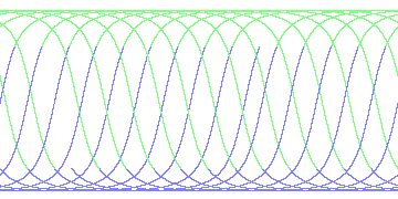 day/night's daily orbits